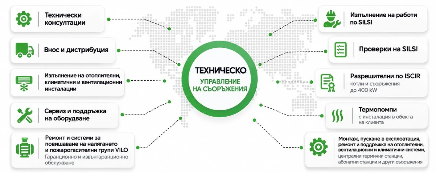 Услуги